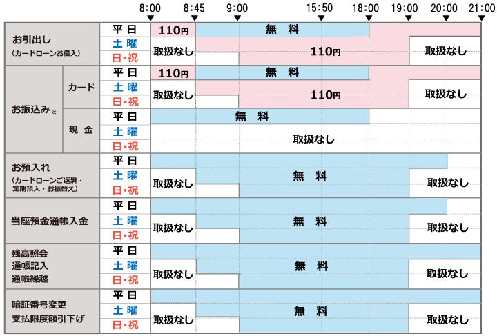 >当行の通帳・カードをご利用の場合