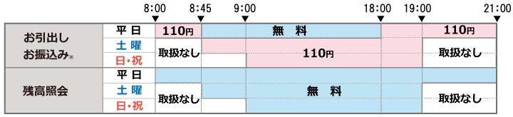 鹿児島 銀行 残高 照会