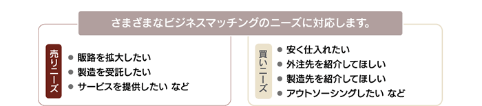 さまざまなビジネスマッチングのニーズに対応します。