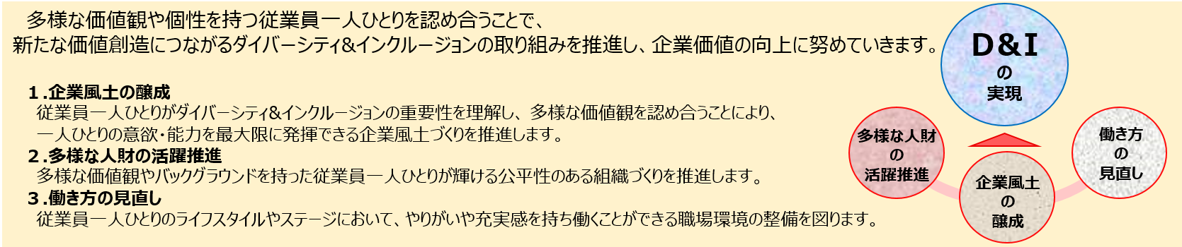 ダイバーシティ＆インクルージョン基本方針