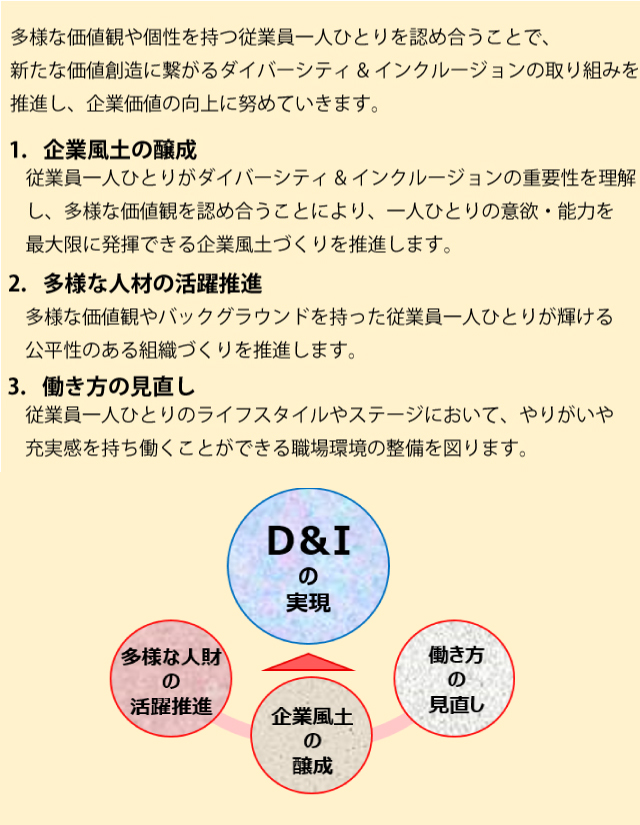 ダイバーシティ＆インクルージョン基本方針