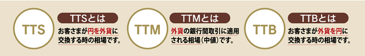 TTSとは　TTMとは　TTBとは