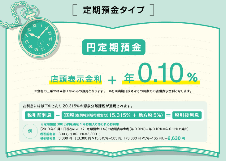預金 金利 定期