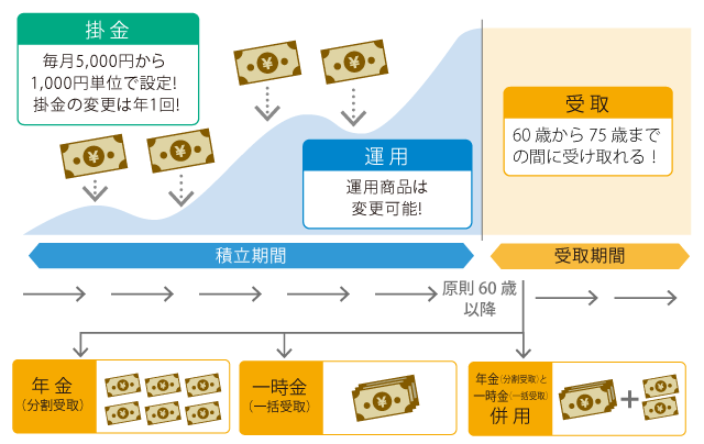 年金 拠出 ニッセイ 確定 DCニッセイ外国株式インデックス｜投資信託のニッセイアセットマネジメント