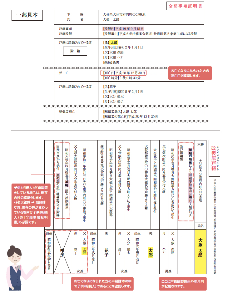 全部事項証明書一部見本