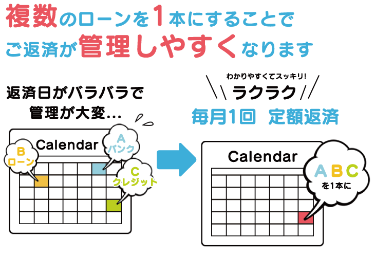 ローン返済の管理がラクに！