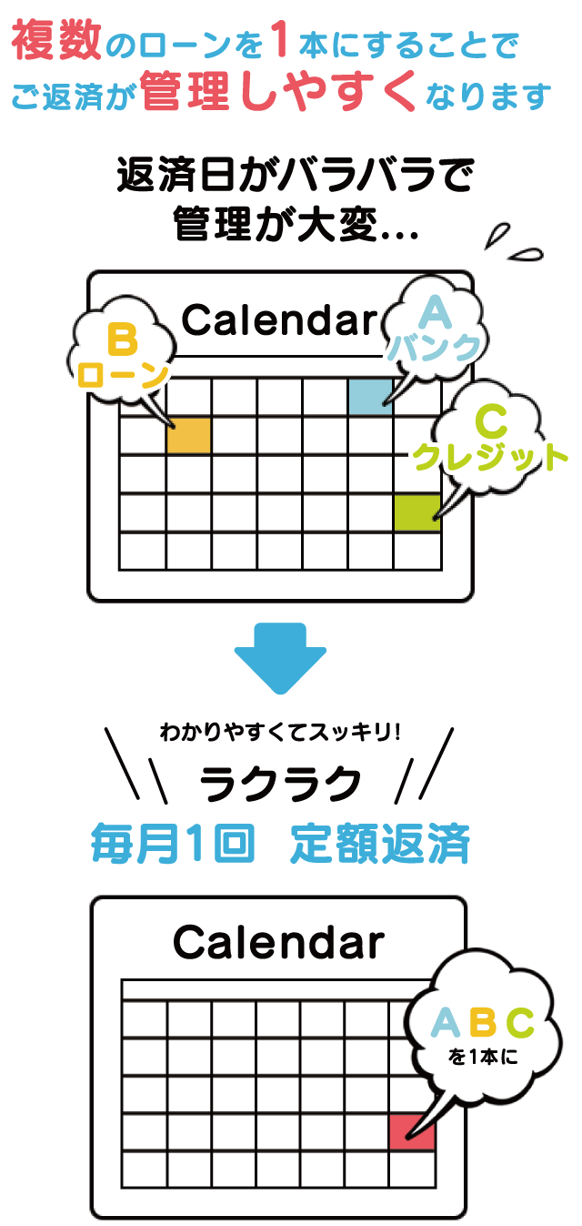 ローン返済の管理がラクに！