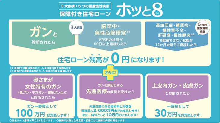 ホット8