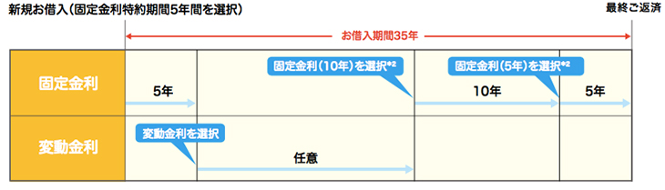 ■選択の具体例