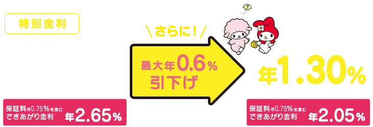 金利引下げ条件