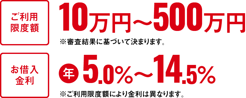 ご利用限度額 10万円～500万円 ※審査結果に基づいて決まります。
																									お借入金利 年5.0％～14.5％ ※ご利用限度額により金利は異なります。