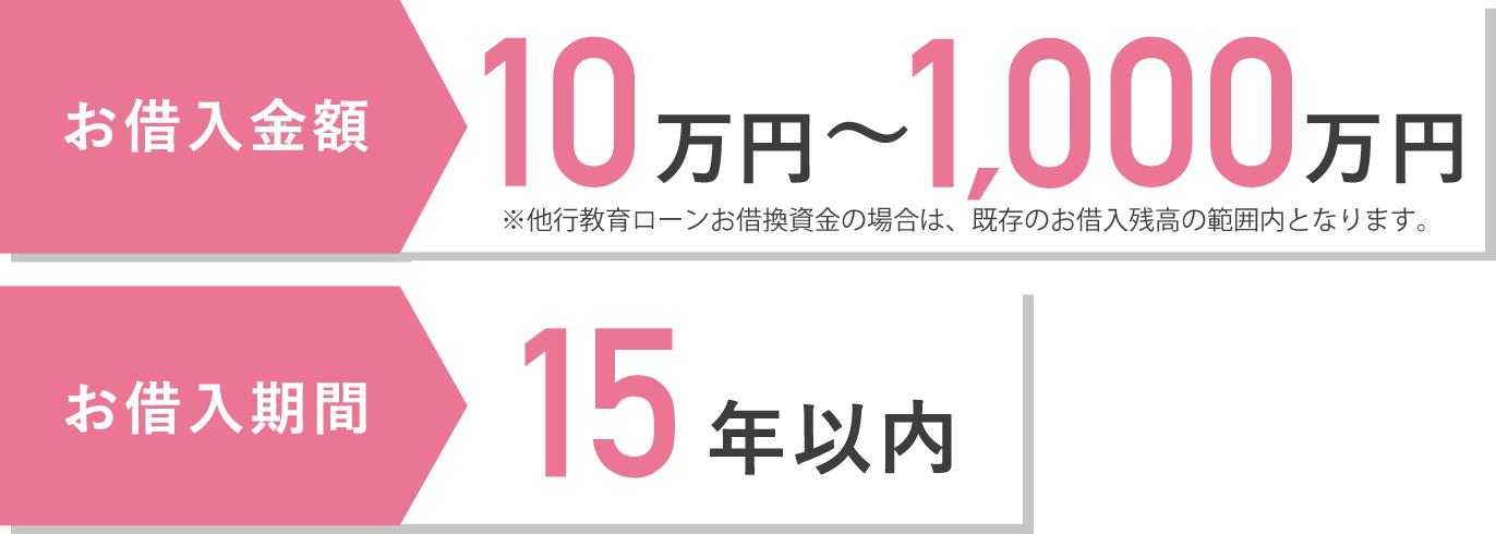 お借入金額：10万円～1000万円、お借入期間：15年以内