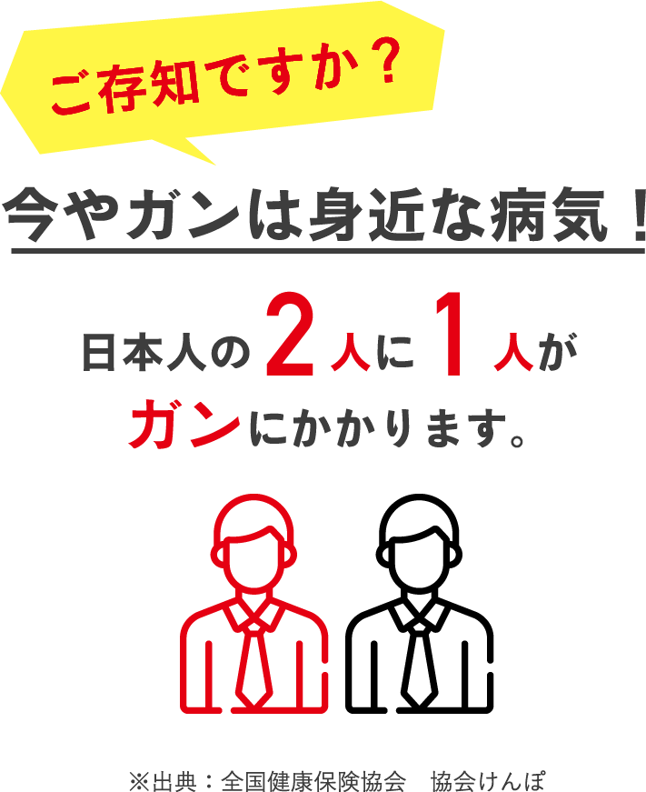 ご存知ですか？今やガンは身近な病気！日本人の2人に1人がガンにかかります。