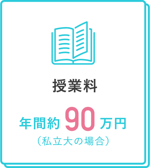 授業料　年間約90万円（私立大の場合）