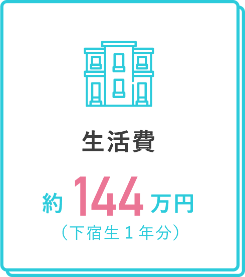 生活費　約144万円（下宿生１年分）
