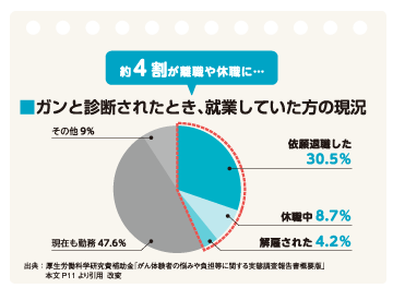 がんと診断されたとき・・・