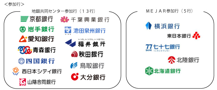 地銀共同センター 全13行、MEJAR 全5行