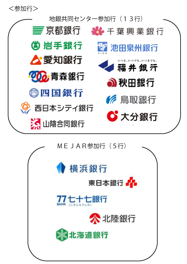 地銀共同センター 全13行、MEJAR 全5行