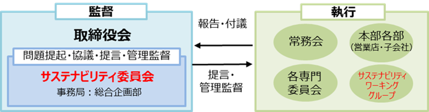 推進態勢図