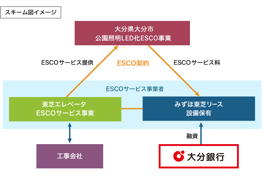 スキーム図イメージ