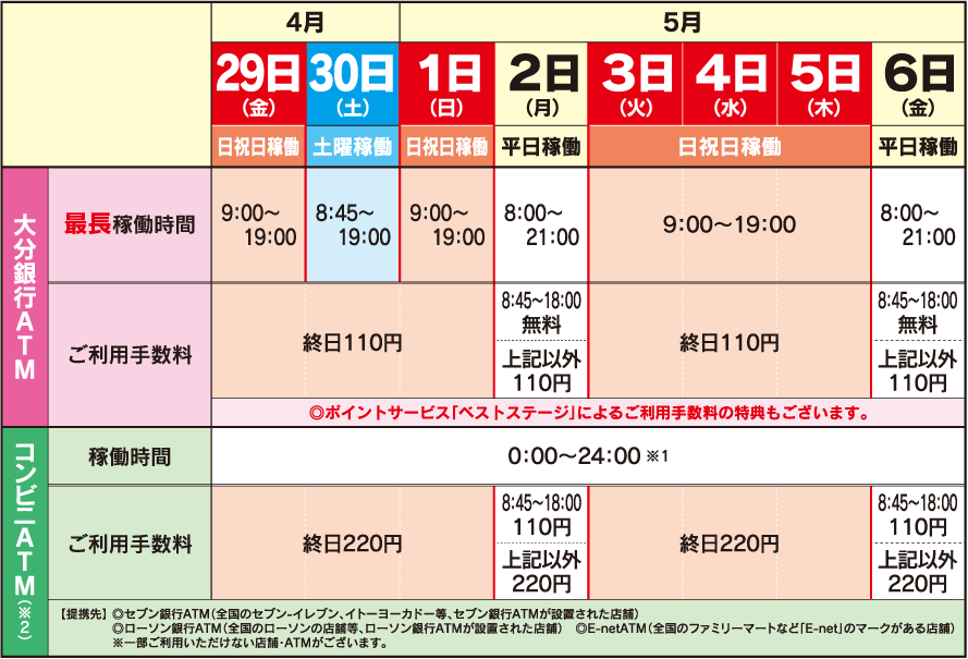 ATMサービス
