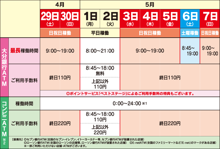 ATMサービス