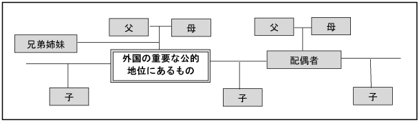 家族の範囲