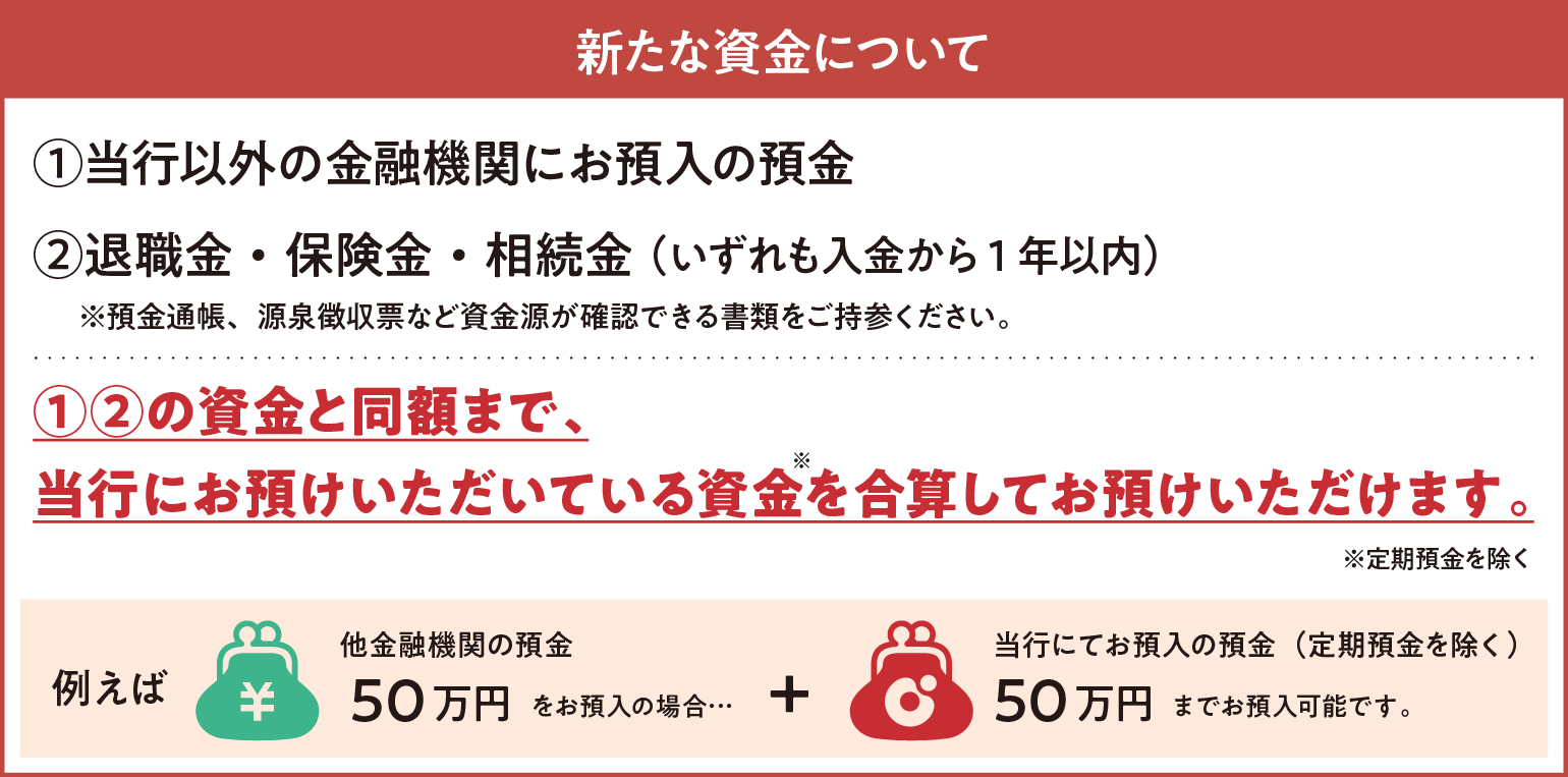 新たな資金について